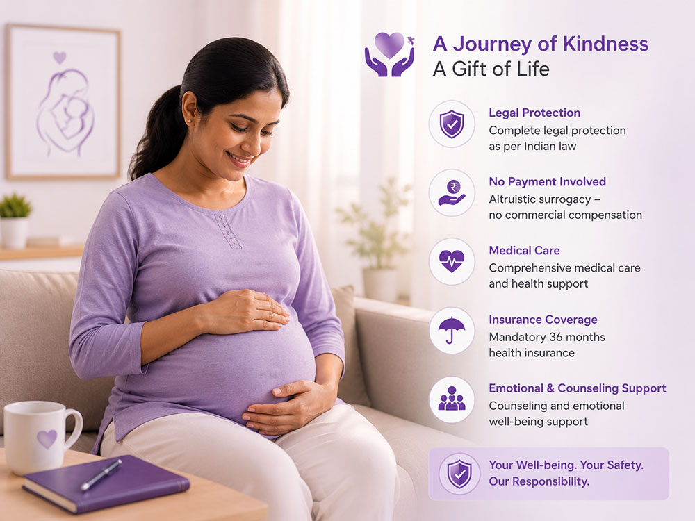 Surrogate Mother Eligibility Criteria Kiran Infertility Center