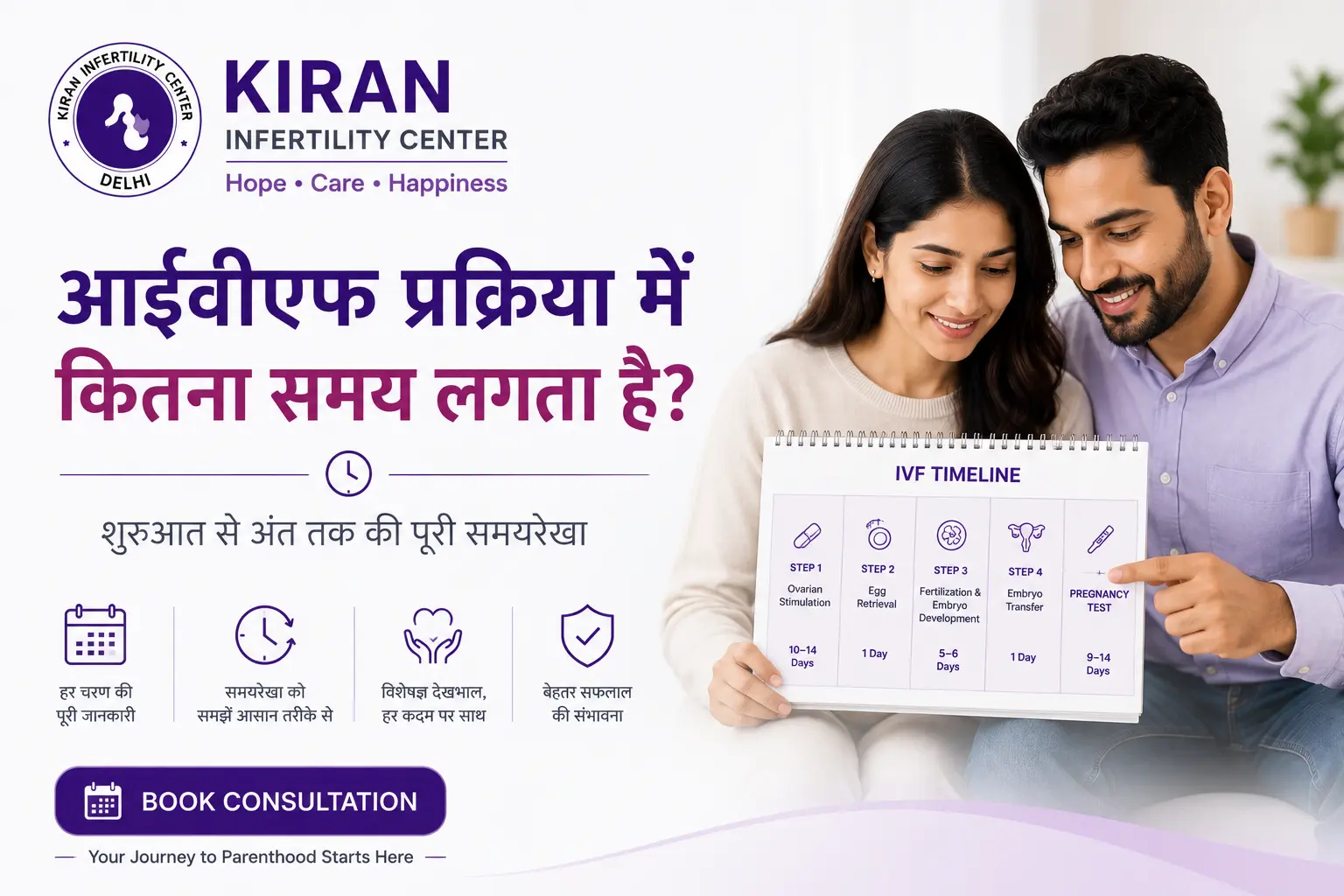 आईवीएफ प्रक्रिया में कितना समय लगता है