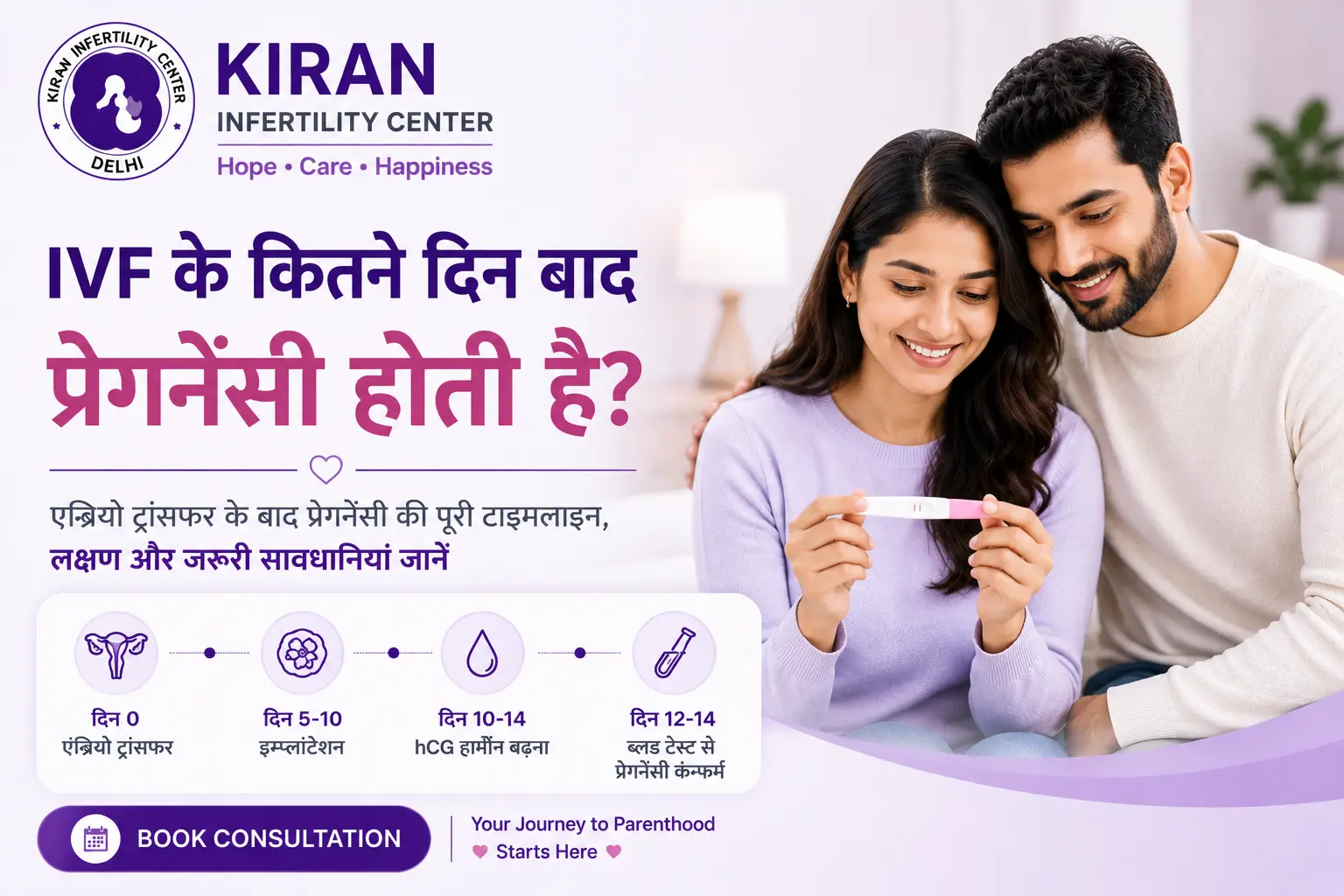 IVF के कितने दिन बाद Pregnancy होती है?