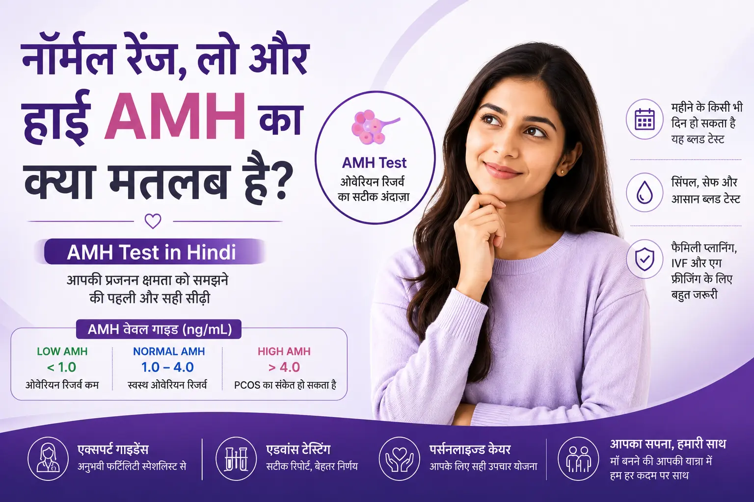 AMH Test क्या है?
