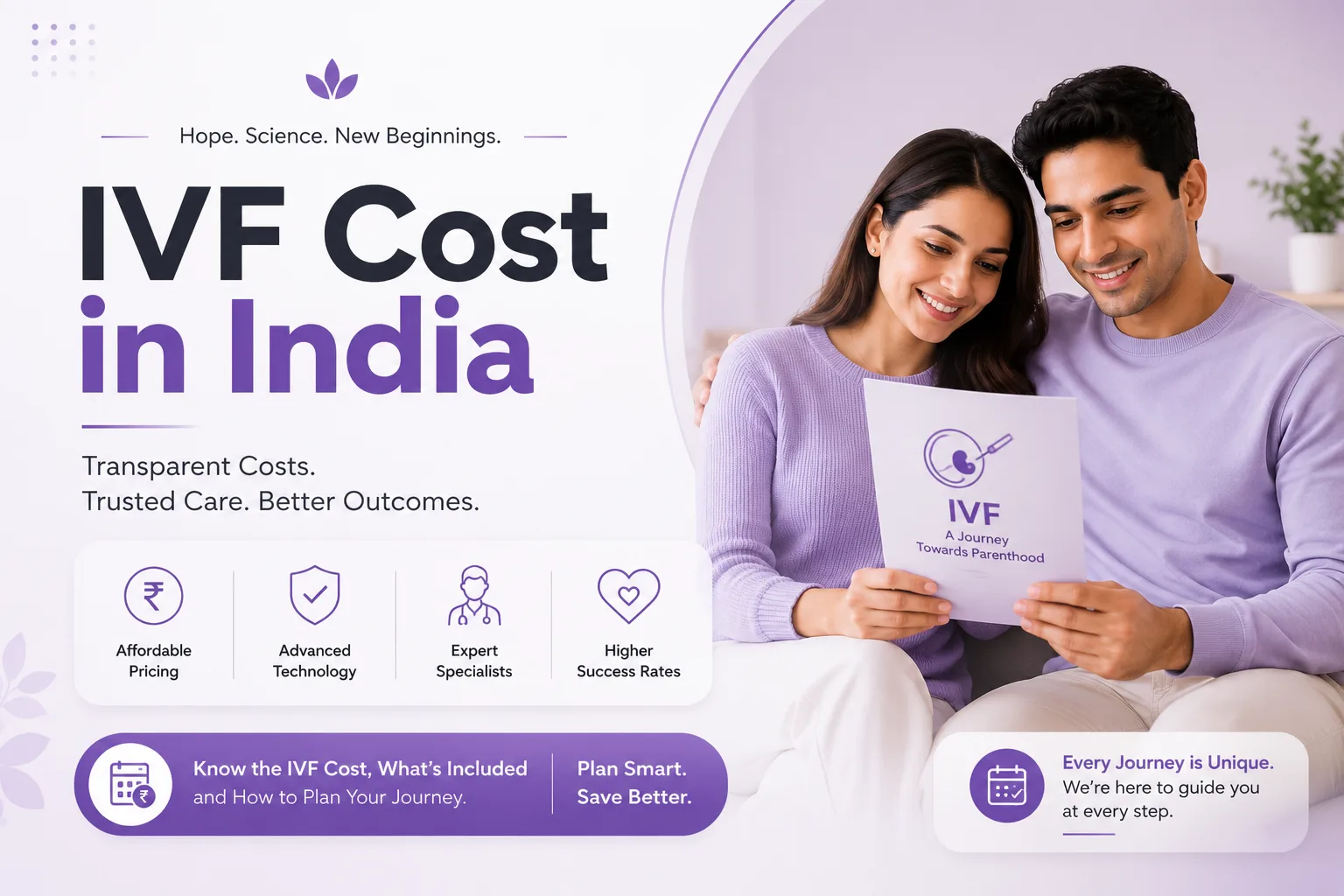 IVF Cost in India
