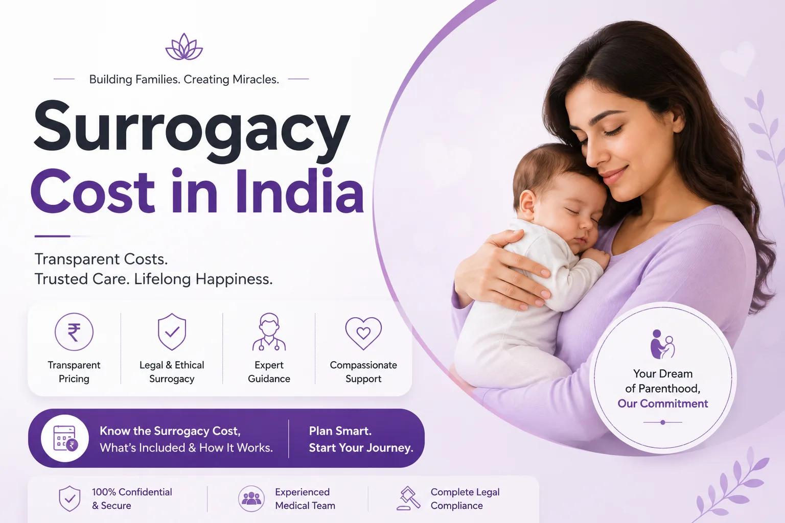 Surrogacy Cost in India 