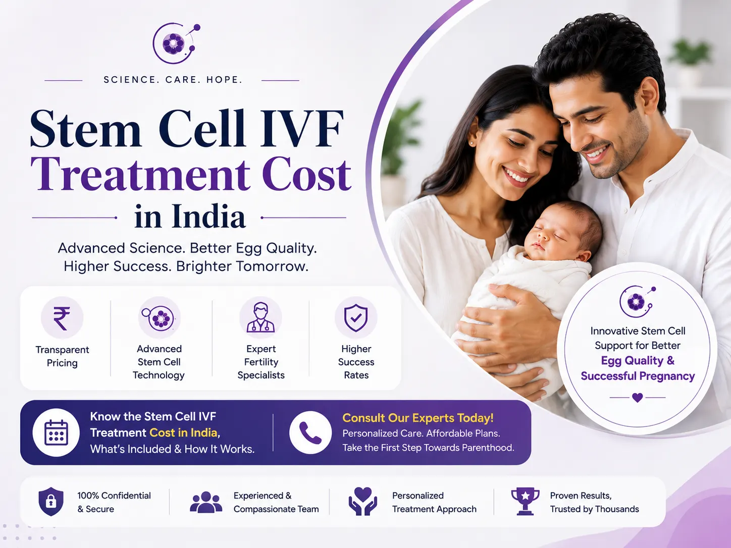 Stem Cell IVF Treatment Cost in India 