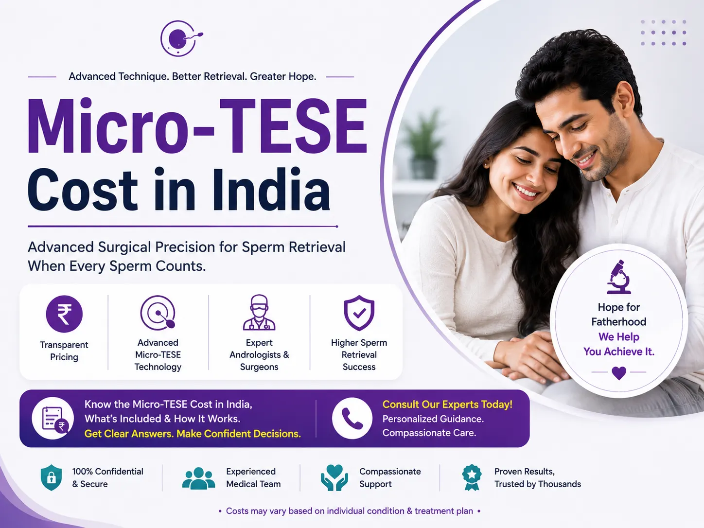 Micro-TESE Cost in India