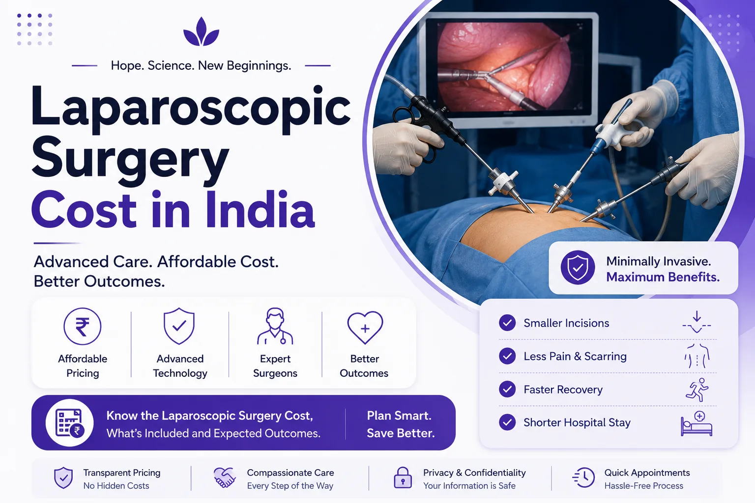 Laparoscopic Surgery Cost in India