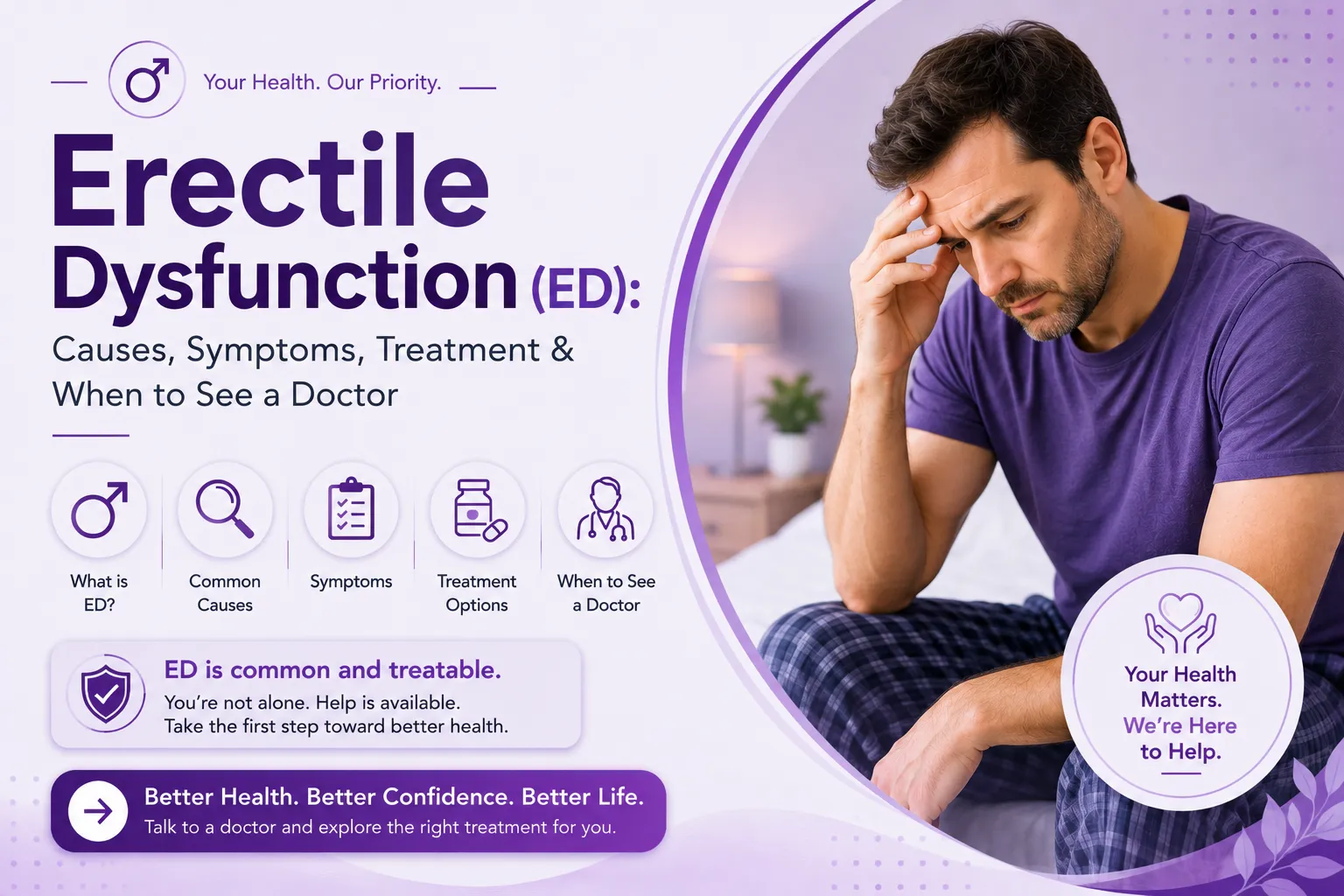 Erectile Dysfunction (ED)