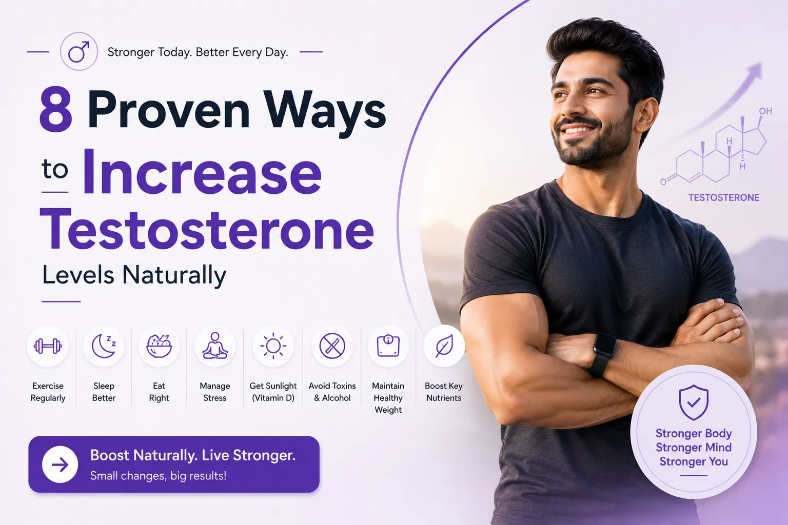 Increase Testosterone Levels Naturally