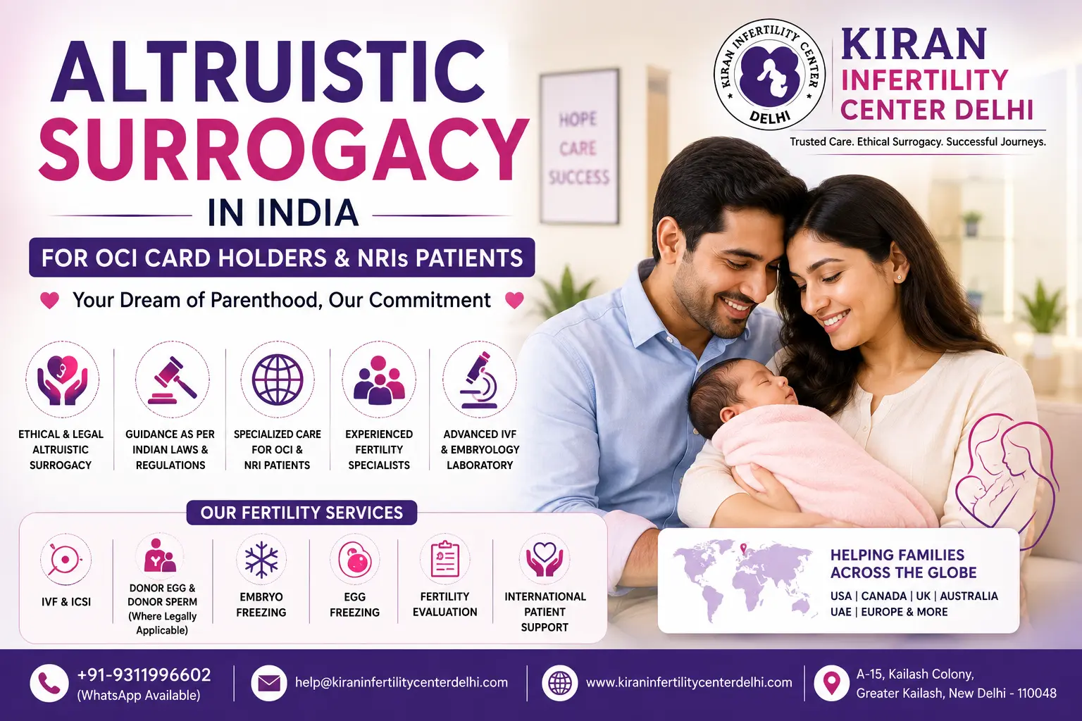 Altruistic Surrogacy Center in India for OCI Card Holders and NRIs Patients