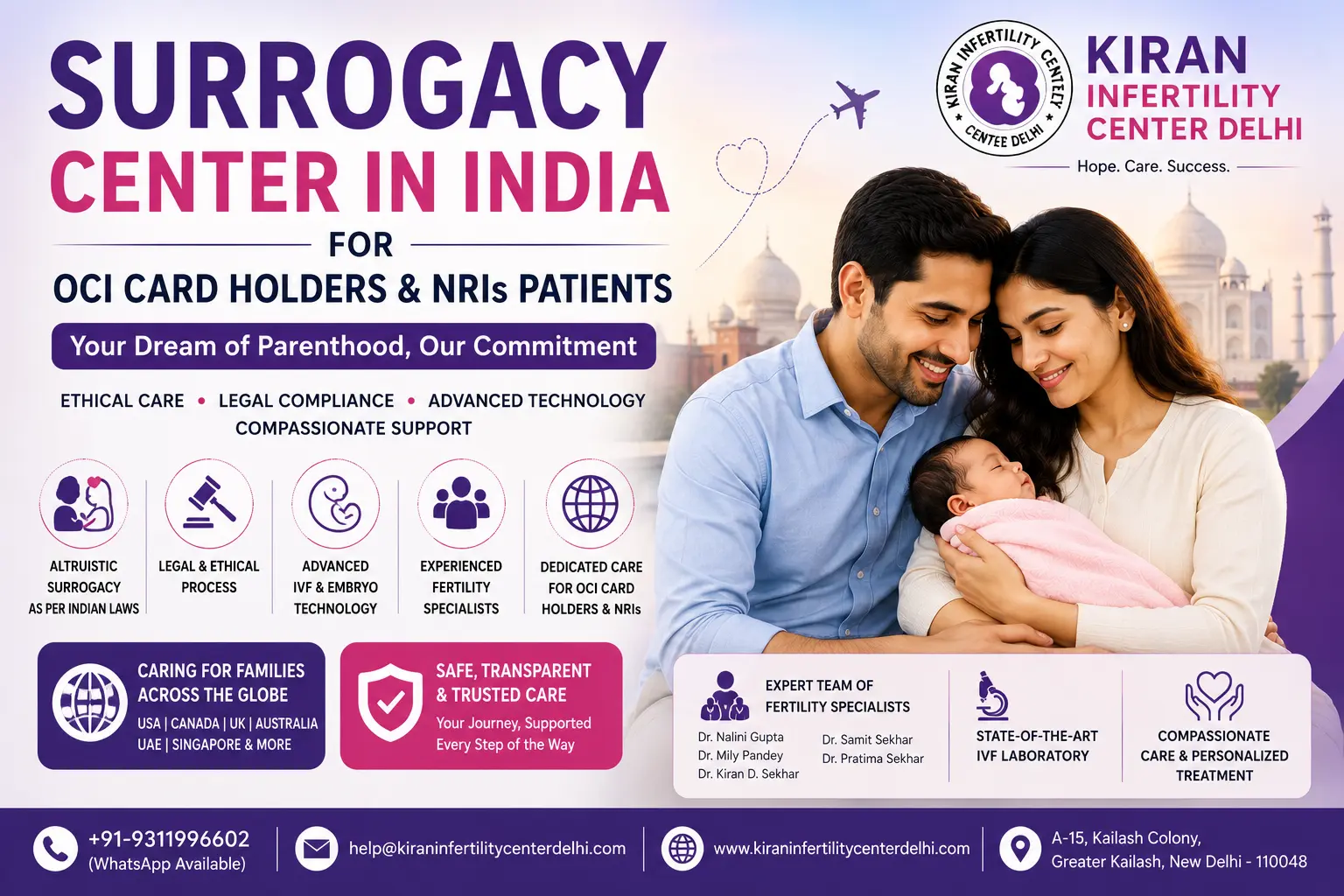 Surrogacy Center in India for OCI Card Holders and NRIs Patients