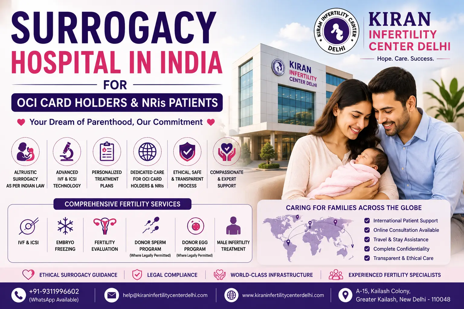Surrogacy Hospital in India for OCI Card Holders and NRIs Patients